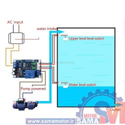 ماژول کنترل خوکار سطح مایعات XH-M203