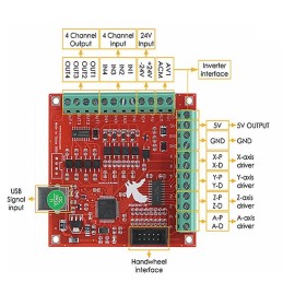 برد کنترلر CNC چهار محور USB Mach3 با خروجی 100KHz