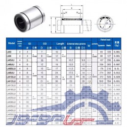 بلبرینگ خطی LM3UU سایز 3x7x10 میلی متر