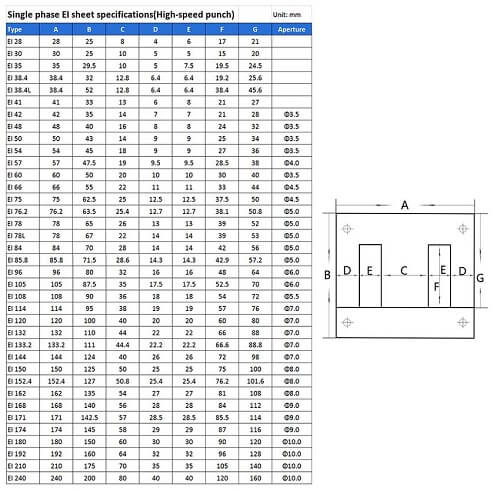 جدول اندازه هسته ترانس EI