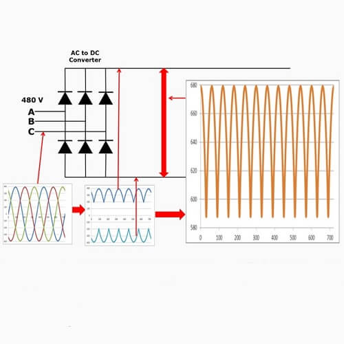 الگوی شماتیک مبدل AC به DC درایو فرکانس متغیر