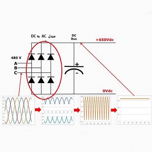 الگوی شماتیک فیلتر درایو فرکانس متغیر